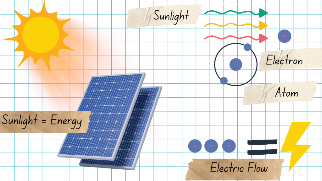 How Much Energy Does a Solar Panel Produce?