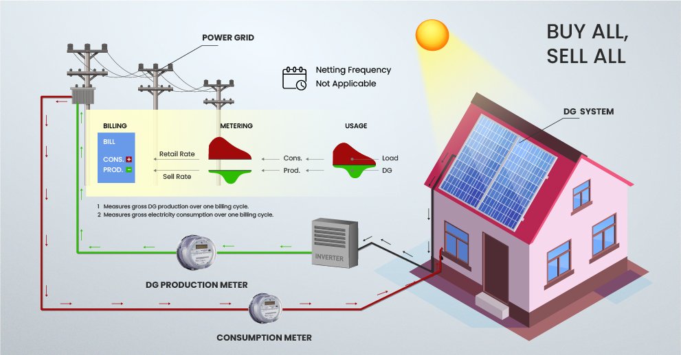 net metering