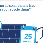 Solar Panels Last