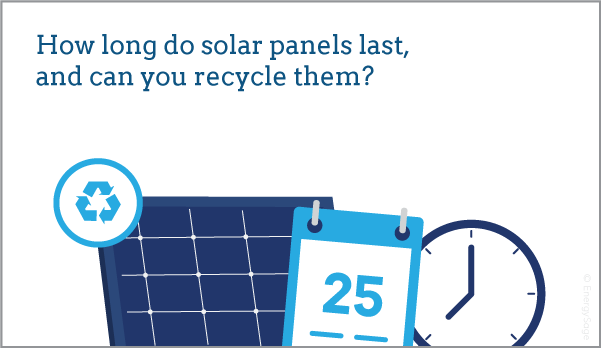 Solar Panels Last
